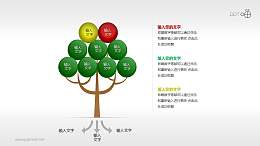 紅黃綠三色樹形圖PPT模板