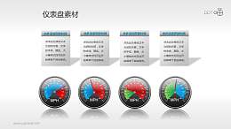 指针式仪表盘PPT素材(7)