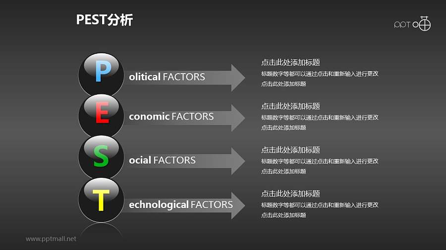 3D质感的PEST分析模型