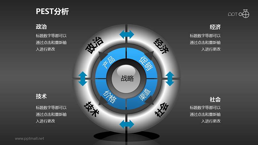 灰色商务感十足的PEST分析模型PPT模板下载