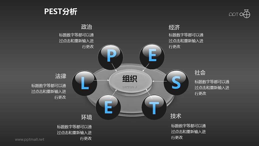 3D立体风格的PESTEL分析模型PPT