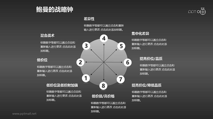简约灰色的鲍曼的战略钟模型PPT