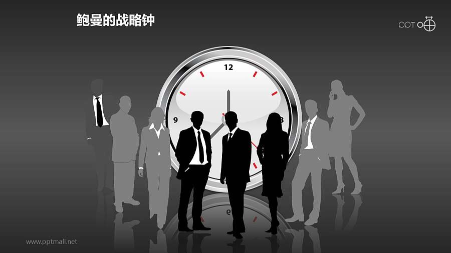鲍曼的战略钟概念配图-开心八人组