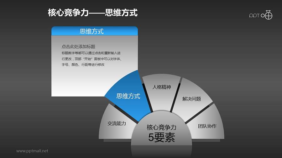 核心竞争力——思维方式PPT素材