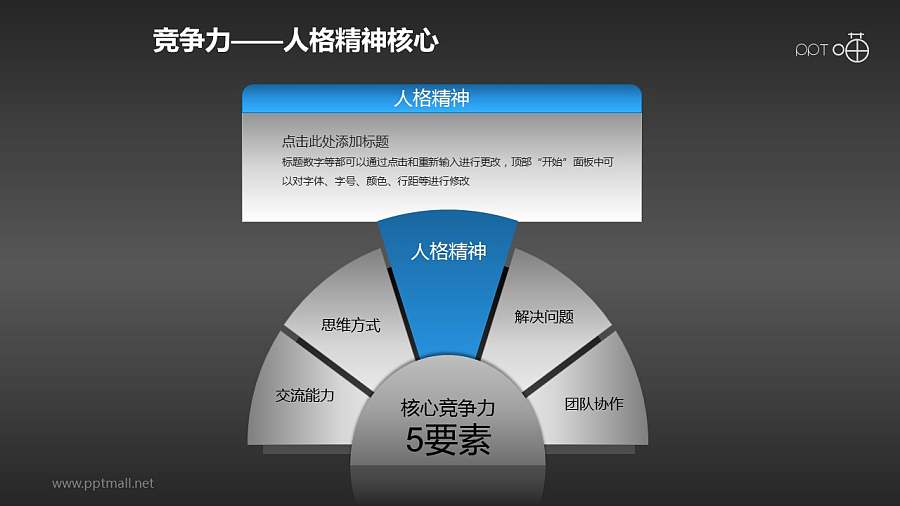 核心竞争力——人格精神PPT素材