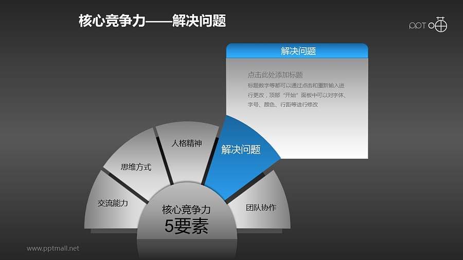 核心竞争力——解决问题PPT素材
