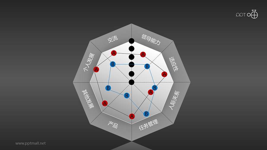 核心竞争力——雷达图评估表PPT模板下载