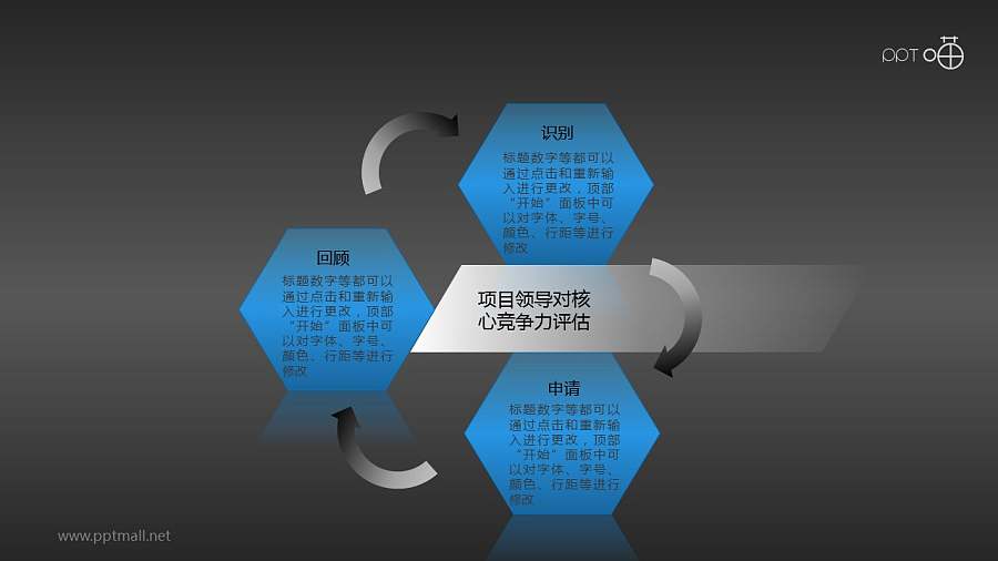 核心竞争力——评估循环图PPT模板下载