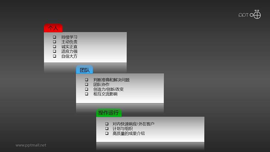 核心竞争力——自我评测PPT素材
