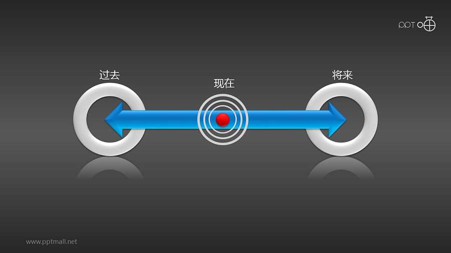 现在过去和将来关系的PPT模板