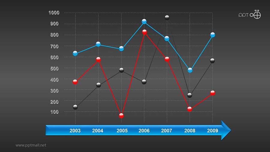 随时间波动的三部分折线图PPT素材