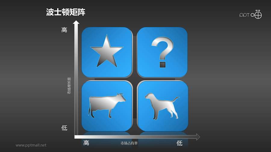 波士顿矩阵——四象限分析PPT素材下载