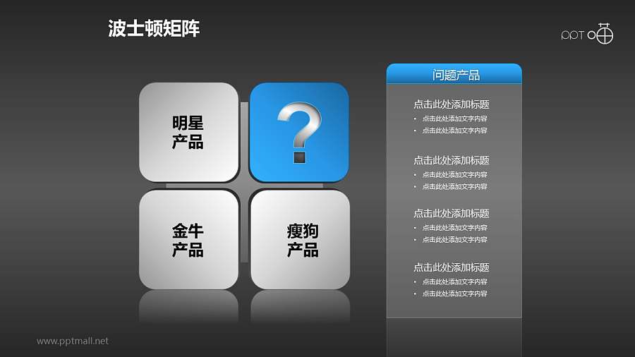 波士顿矩阵——问题产品PPT模板下载