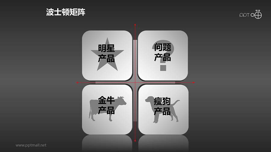 波士顿矩阵——居中四象限PPT模板