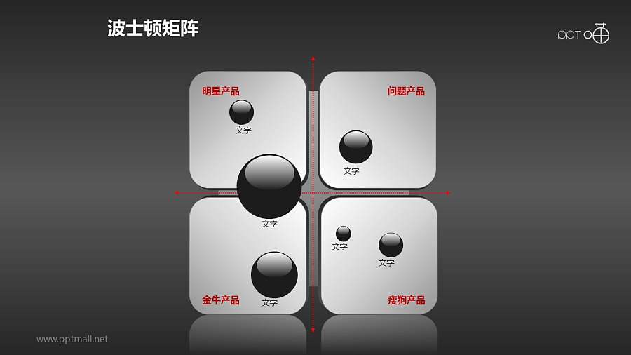 波士顿矩阵——四象限散点图PPT模板