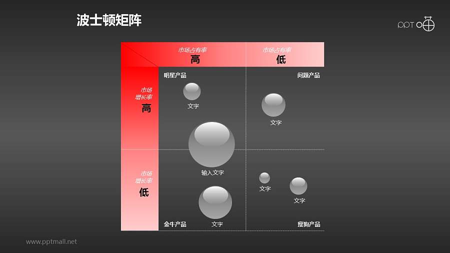 波士顿矩阵——表格式四象限散点图PPT模板
