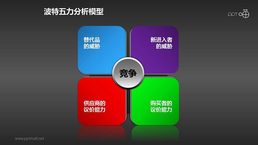 波特五力分析模型——概念模型PPT模板下载