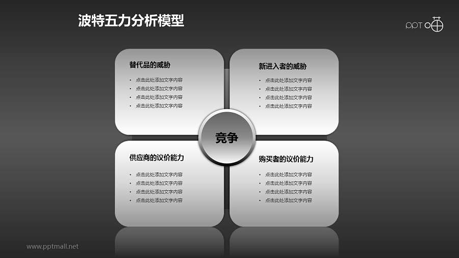 波特五力分析模型——文本说明PPT模板