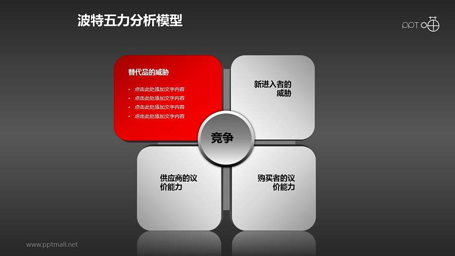 波特五力分析模型——单项凸出说明PPT模板