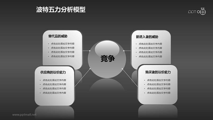 波特五力分析模型——四作用力分析PPT模板