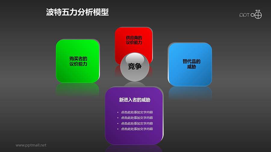 波特五力分析模型——四力依次强调PPT素材