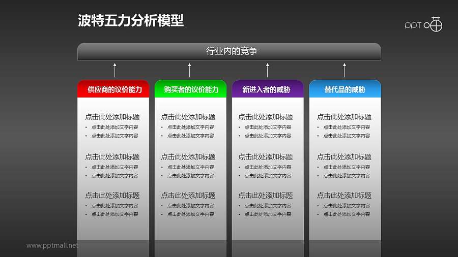 波特五力分析模型——列表式说明PPT模板