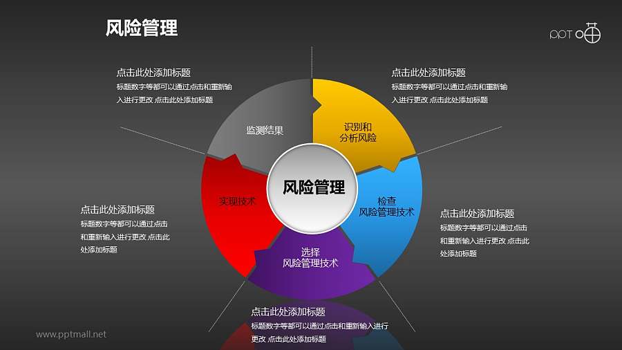 风险管理——五步循环详解PPT素材