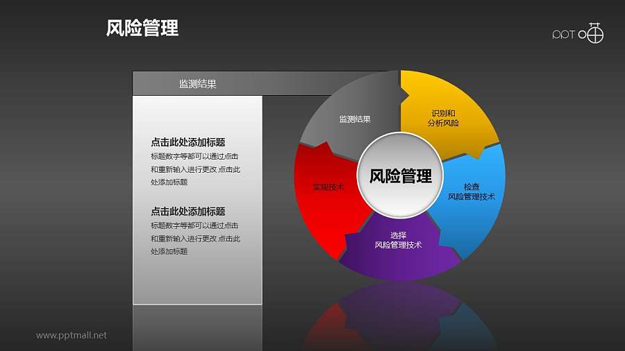 风险管理——检测结果PPT素材