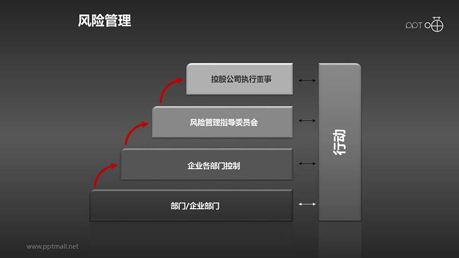 风险管理——行动PPT素材