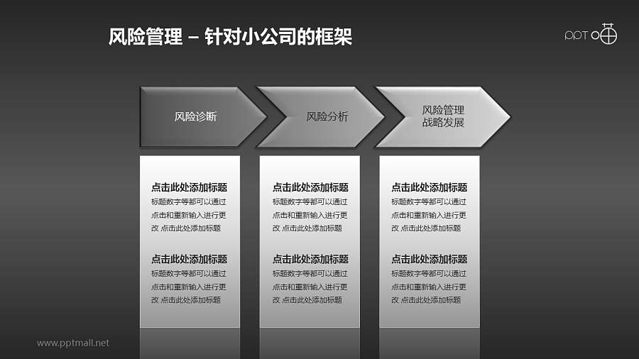 风险管理——针对小公司框架PPT素材