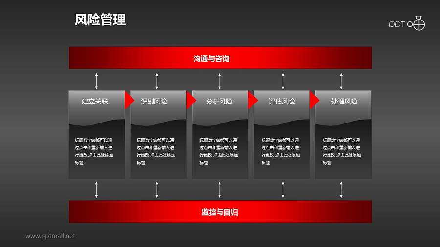 风险管理——处理流程PPT素材