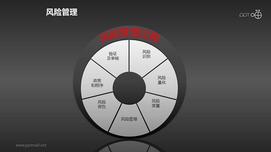风险管理——管理过程PPT素材