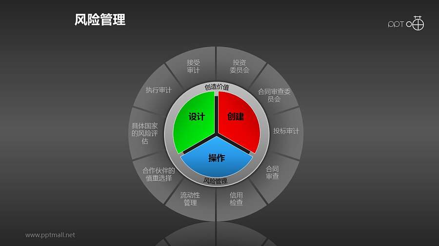 风险管理——创造价值PPT素材