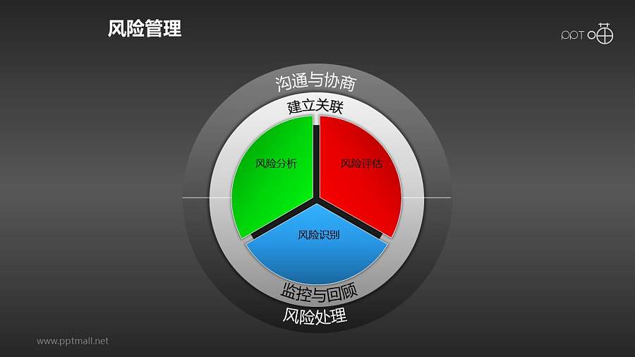 风险管理——处理风险PPT素材