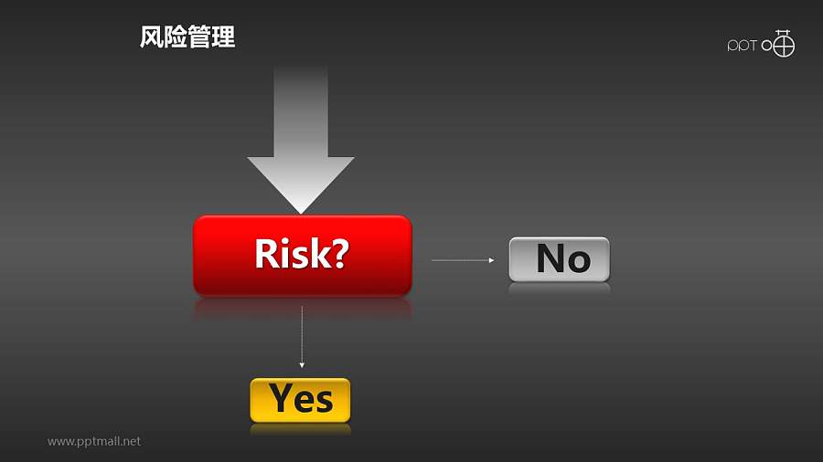 风险管理——风险识别PPT素材