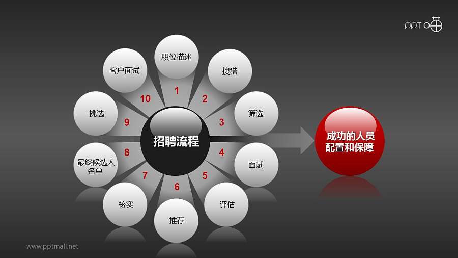 招聘流程——步骤总览PPT模板