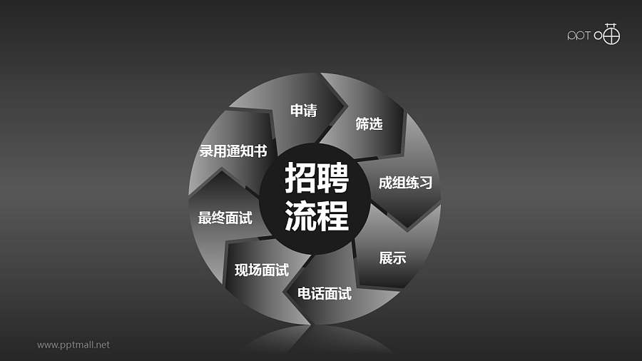 招聘流程——八步循环图示PPT模板