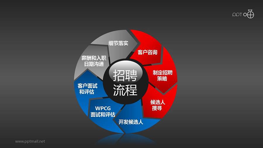 招聘流程——八步彩色循环图示PPT模板