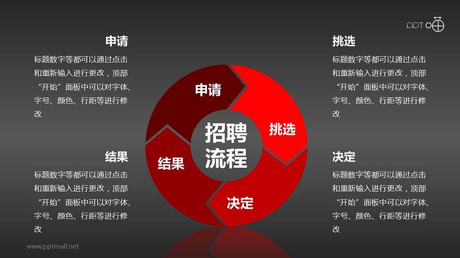 招聘流程——四步概念循环图PPT模板