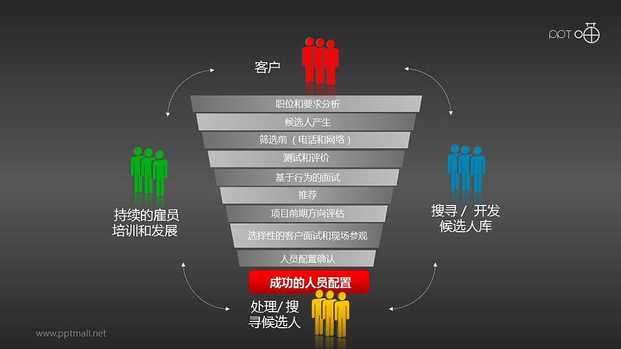 招聘流程——层级图示PPT模板