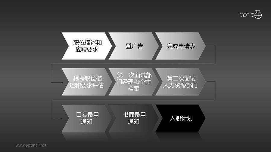 招聘流程——九步流程图示PPT模板