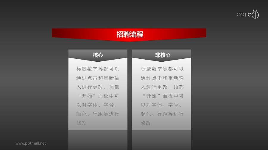 招聘流程——核心与非核PPT模板