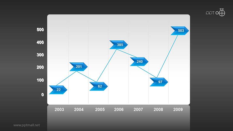 燕尾形设计的波动增长折线图PPT素材