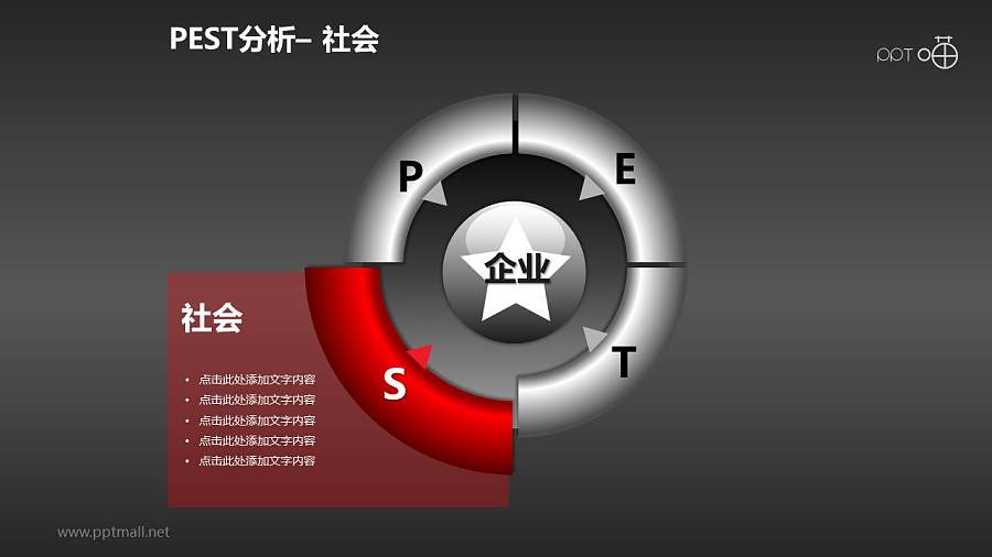 PEST分析模型系列PPT模板
