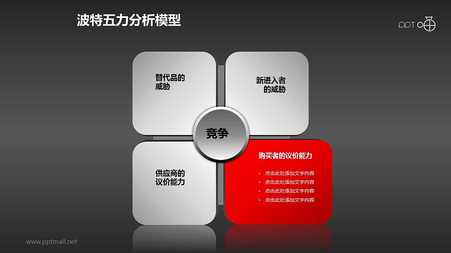 波特五力分析模型——单项凸出说明PPT模板