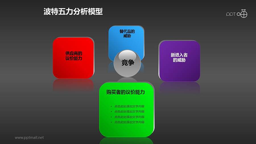 波特五力分析模型——四力依次强调PPT素材