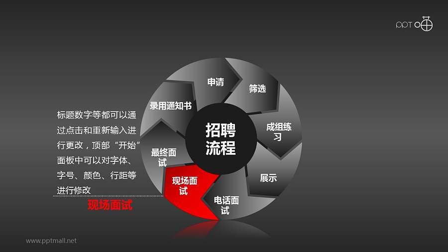 招聘流程——八步循环图示PPT模板