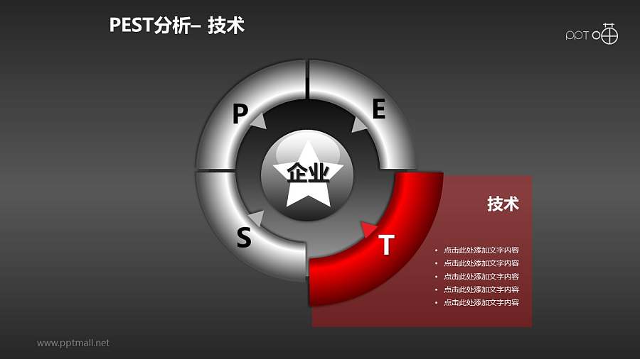 PEST分析模型系列PPT模板