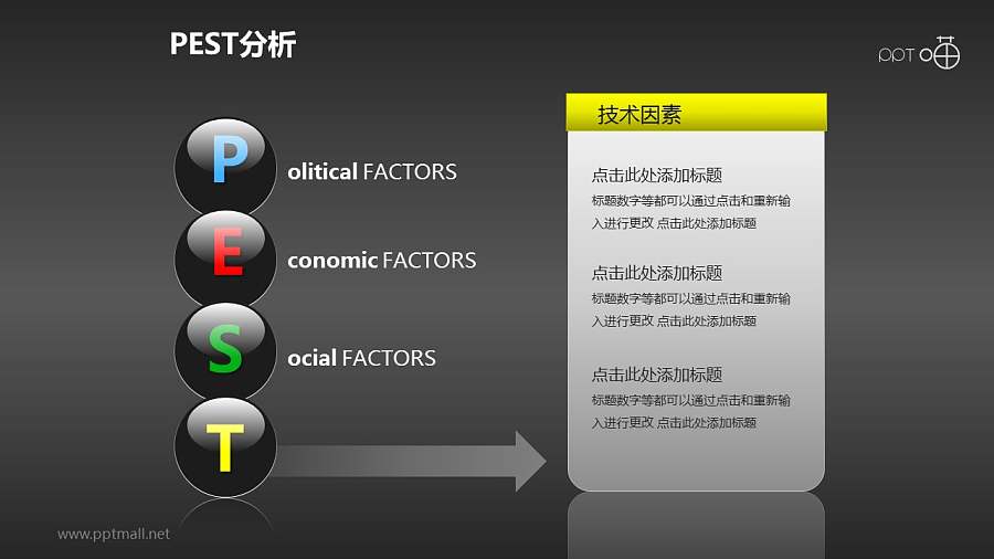 3D质感的PEST分析模型