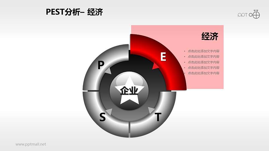 PEST分析模型系列PPT模板